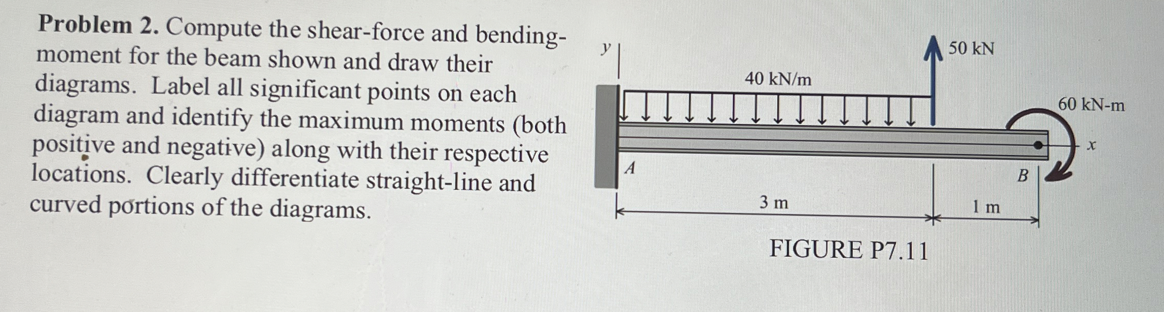 Problem 2. the shearforce and bendingmoment