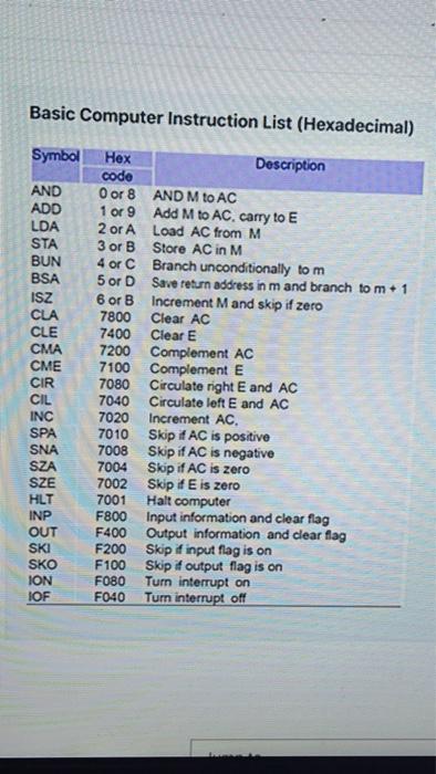 Solved Basic Computer Instruction List (Hexadecimal) Symbol | Chegg.com