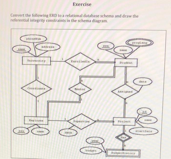 Solved Exercise Convert The Following ERD To A Relational | Chegg.com