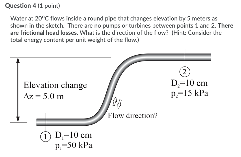Solved Question 4 (1 point) Water at 20°C flows inside a | Chegg.com