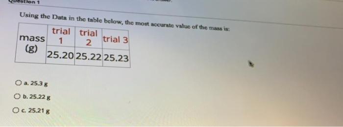 Solved stion 1 Using the Data in the table below, the most | Chegg.com