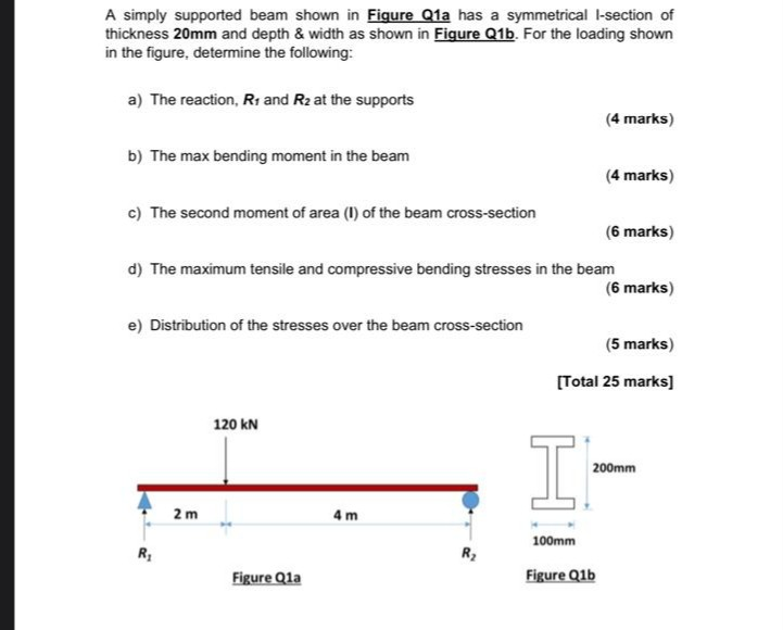 Solved A simply supported beam shown in Figure Q1a has a | Chegg.com