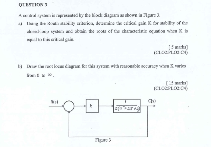 Solved QUESTION 3 A control system is represented by the | Chegg.com