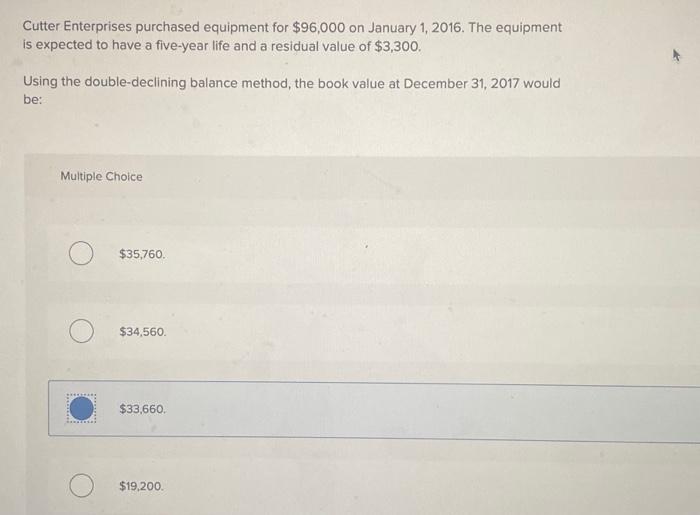 Solved Cutter Enterprises purchased equipment for 96,000 on