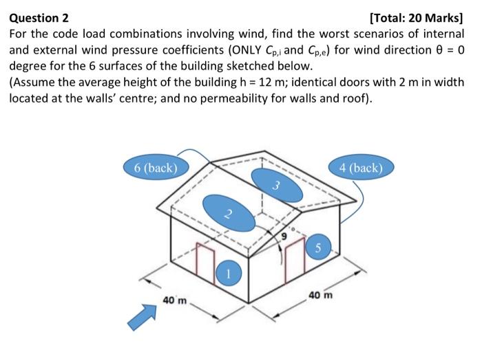 Solved Question 2 [Total: 20 Marks] For the code load | Chegg.com