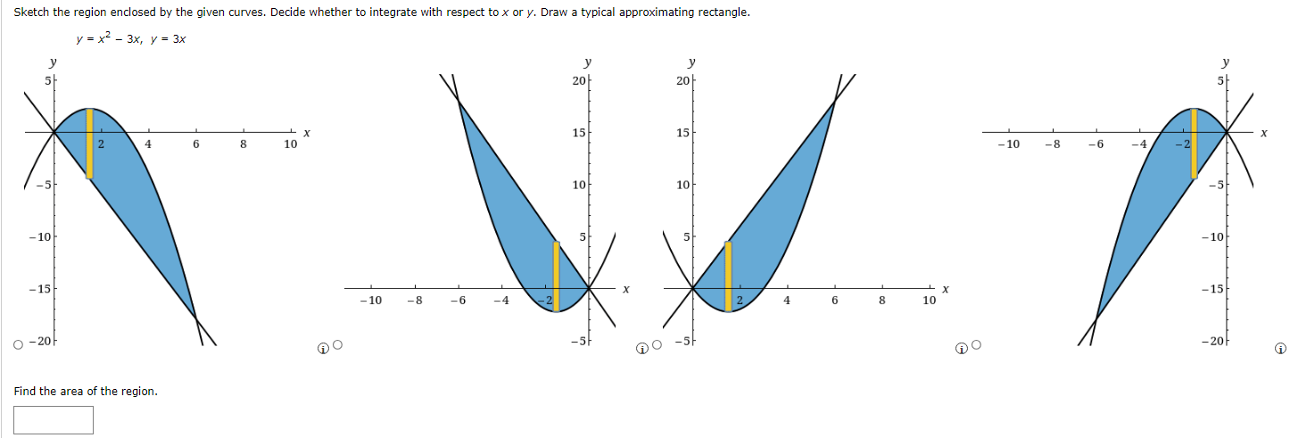 Solved Sketch the region enclosed by the given curves. | Chegg.com