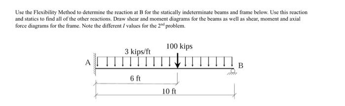 Solved Use the Flexibility Method to determine the reaction | Chegg.com