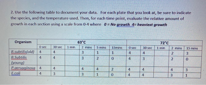 solved-see-6-the-thermal-death-time-and-the-term-death-chegg