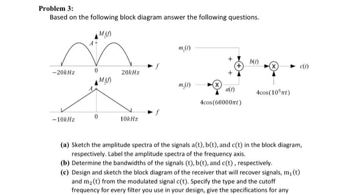 Solved Problem 3: Based On The Following Block Diagram | Chegg.com