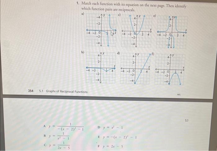 Solved Match each function with its equation on the next | Chegg.com