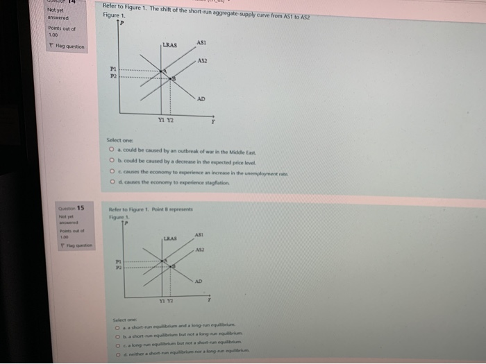 Solved Not yet Refer to Figure 1. The shift of the short run | Chegg.com