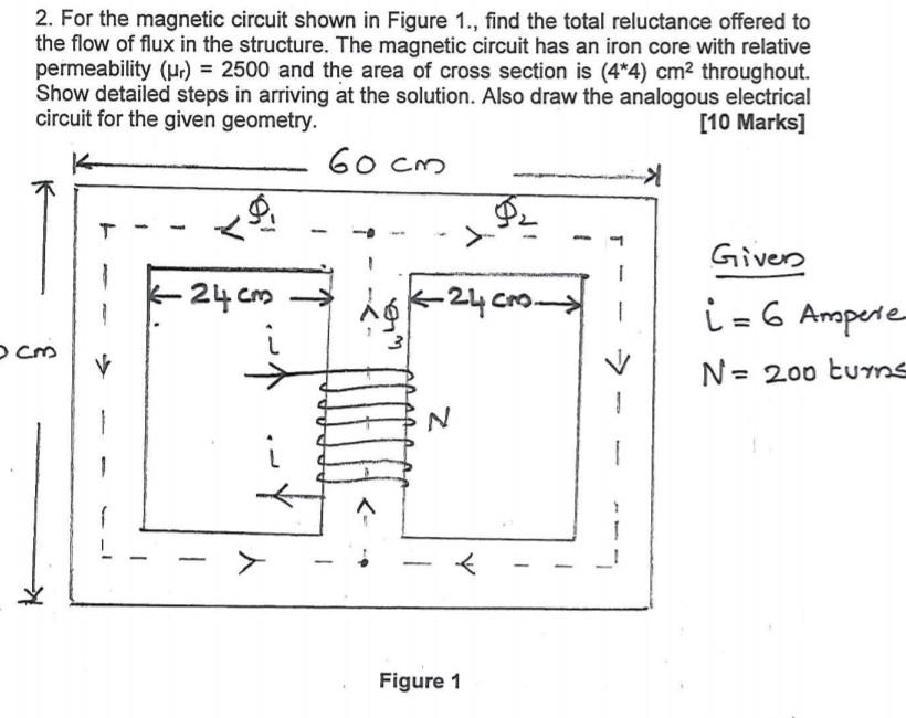 Solved 2. For the magnetic circuit shown in Figure 1., find | Chegg.com