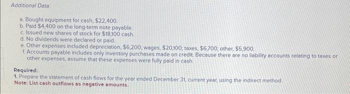 Additional Data:
a. Bought equipment for cash. \( \$ 22,400 \).
b. Paid \( \$ 4,400 \) on the long-term note payable
c. Issue