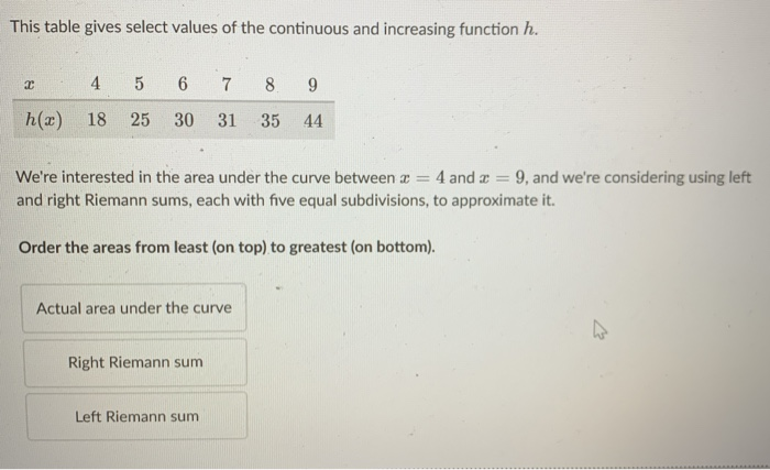 Solved This table gives select values of the continuous and | Chegg.com