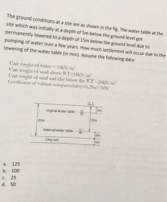 Solved The ground conditions at a site are as shown in the