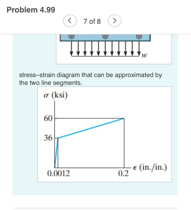 Problem \( 4.99 \)
(?) 7 of 8
stress-strain diagram that can be approximated by the two line segments.