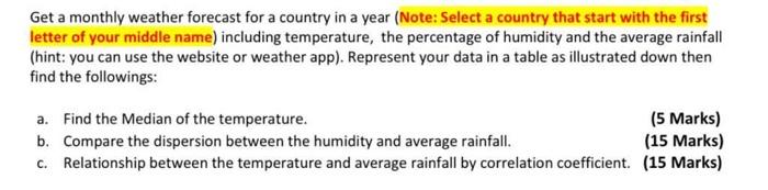 Solved Get A Monthly Weather Forecast For A Country In A | Chegg.com