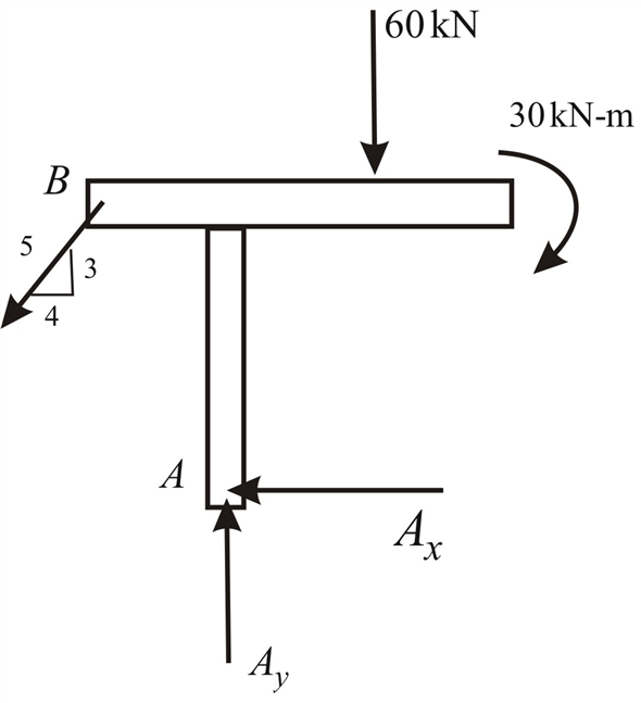 Solved: Chapter 5 Problem 21P Solution | Engineering Mechanics 12th ...