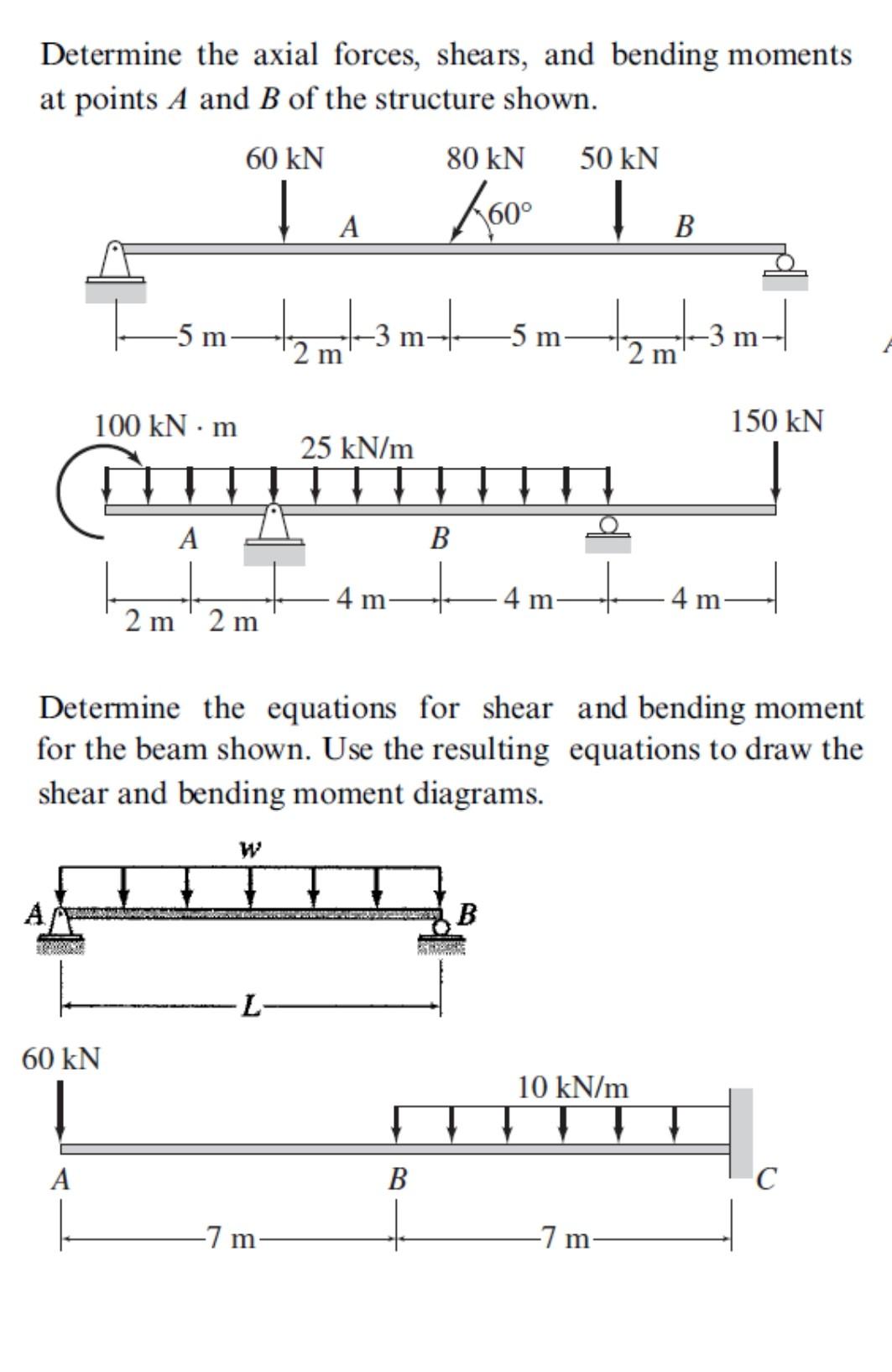 Solved Determine The Axial Forces, Shears, And Bending | Chegg.com