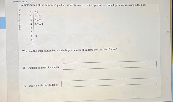 Solved A distribution of the number of graduate students | Chegg.com