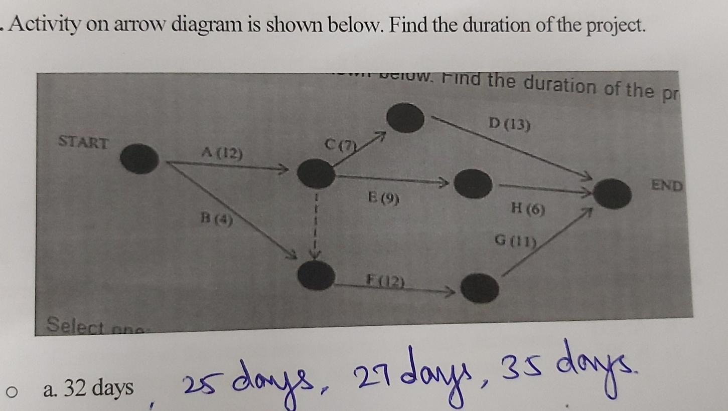 Solved Activity On Arrow Diagram Is Shown Below Find The