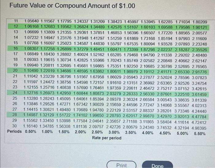 Solved A loan of $5000 at 5% is compounded semiannually for | Chegg.com