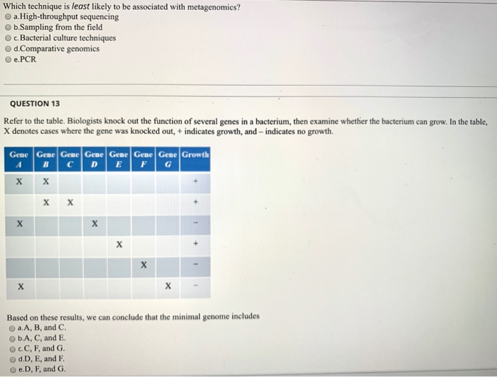 Solved Which Technique Is Least Likely To Be Associated With | Chegg.com