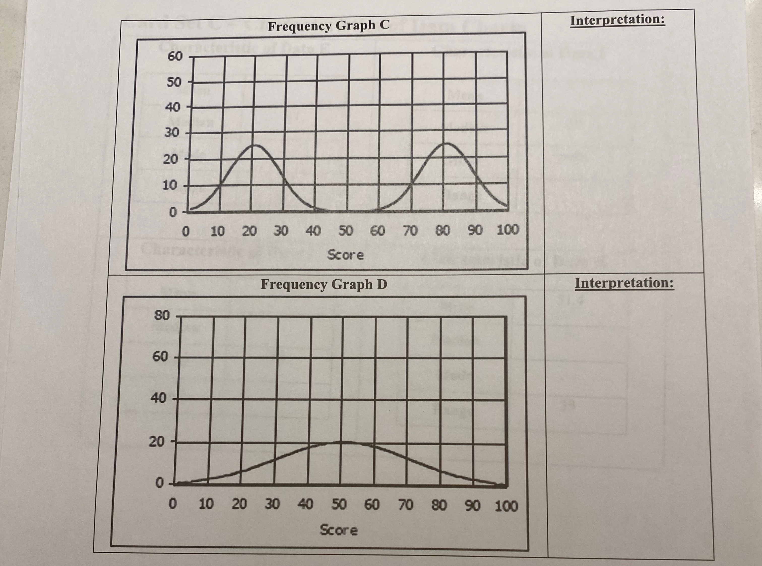 Solved Frequency Graph CFrequency Graph | Chegg.com