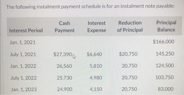 Solved The following instalment payment schedule is for an | Chegg.com