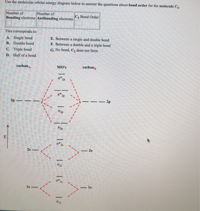 Solved Use the molecular orbital energy diagram below to | Chegg.com