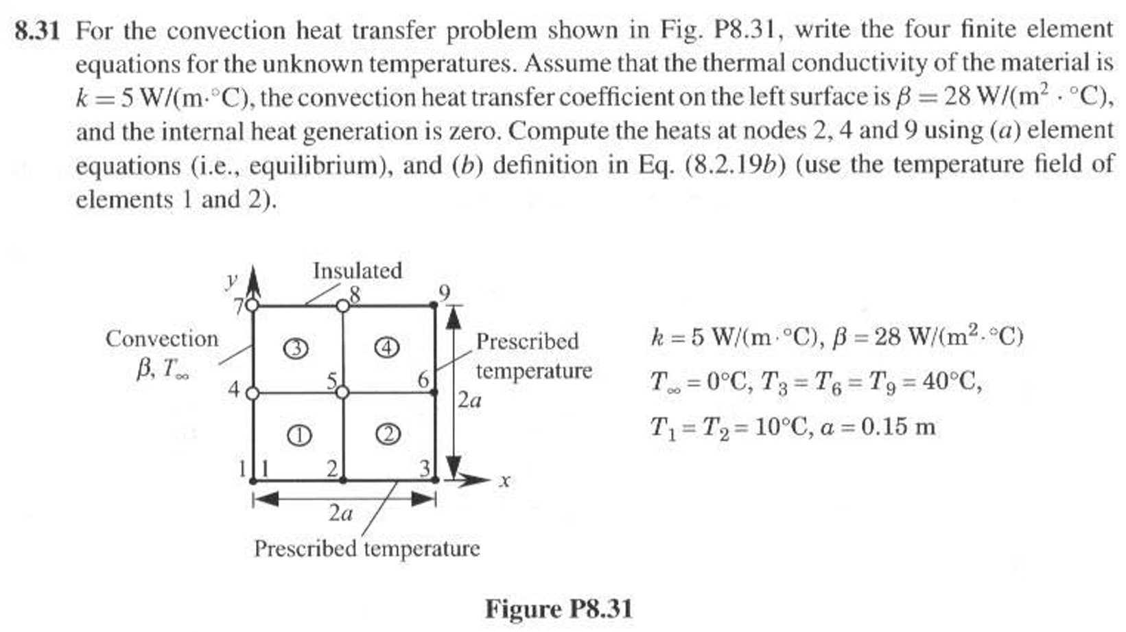 Solved 8.31 ﻿For the convection heat transfer problem shown | Chegg.com