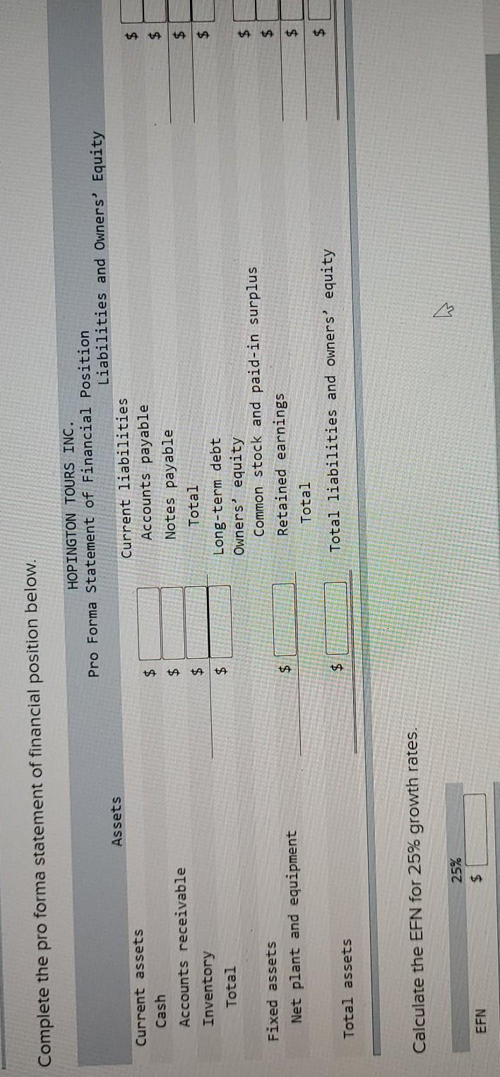 Solved Complete the pro forma statement of financial | Chegg.com