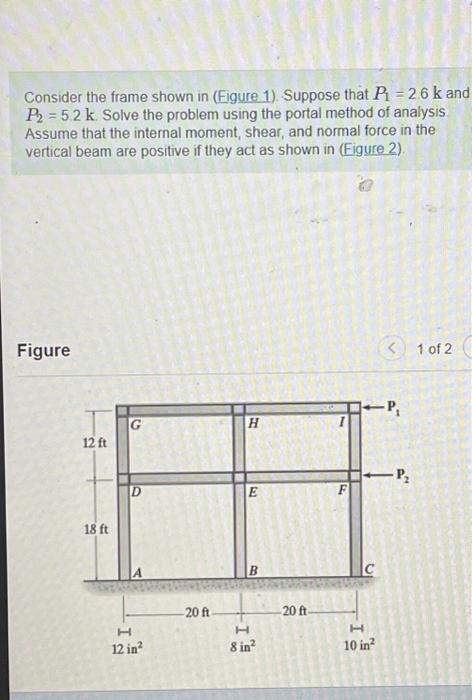 Solved Consider The Frame Shown In (Figure 1). Suppose That | Chegg.com