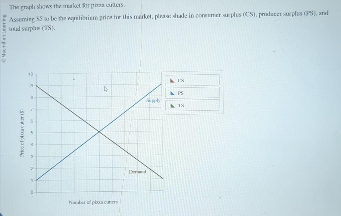 Solved The graph shows the market for pizza cutters. total | Chegg.com