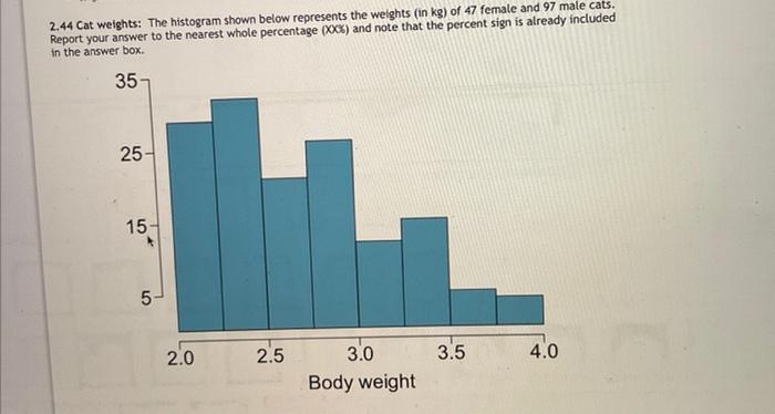Solved 2.44 Cat weights: The histogram shown below | Chegg.com