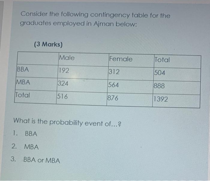 Solved Consider The Following Contingency Table For The | Chegg.com