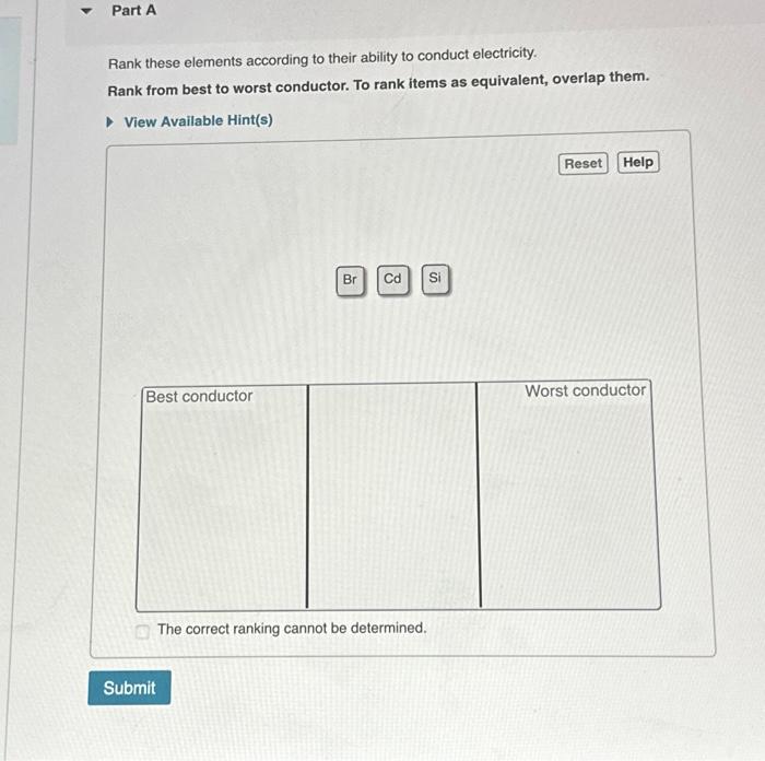 Solved Rank these elements according to their ability to | Chegg.com