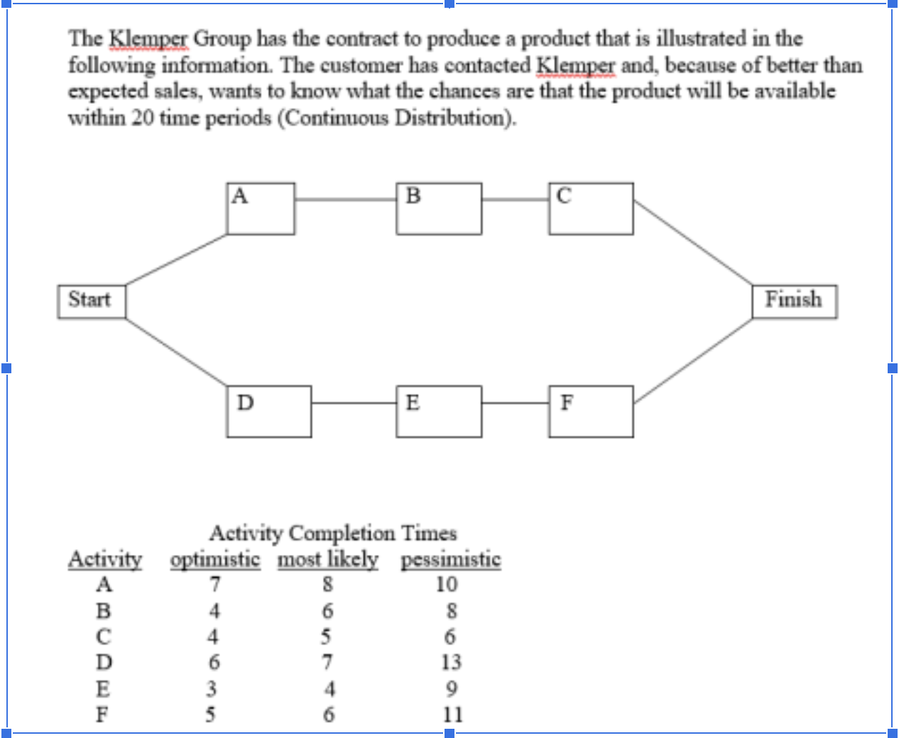 Klemper Solved The Klemper Group has the contract to produce a | Chegg.com