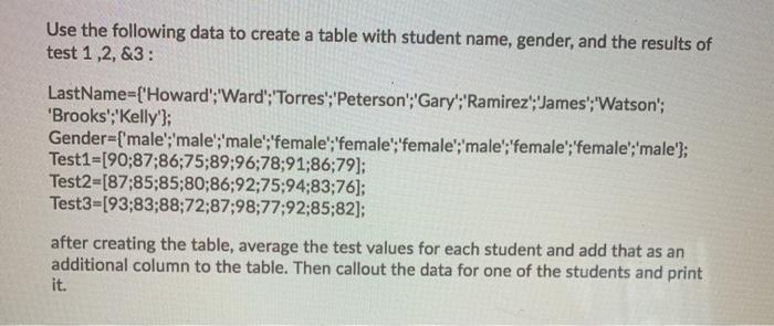 Solved Use the following data to create a table with student | Chegg.com