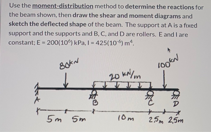 Solved Use The Moment-distribution Method To Determine The | Chegg.com