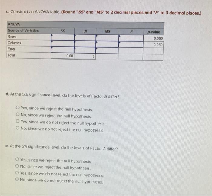 Solved The Following Observations Were Obtained When | Chegg.com