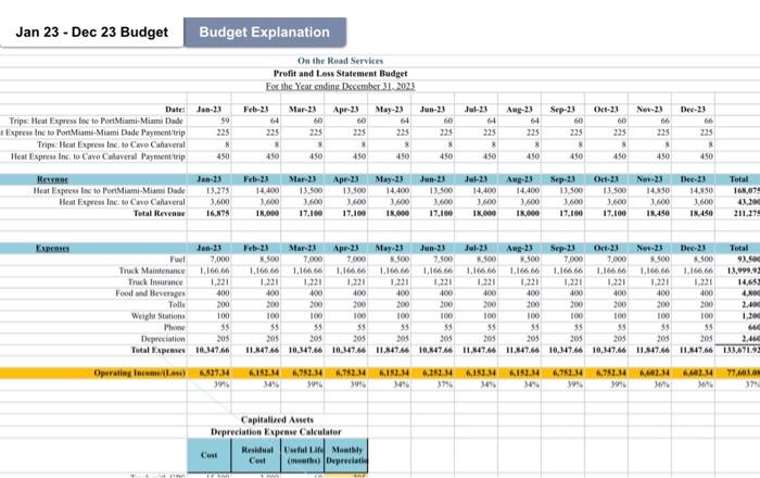 Create a yearly budget (excel) & Budget explanation | Chegg.com