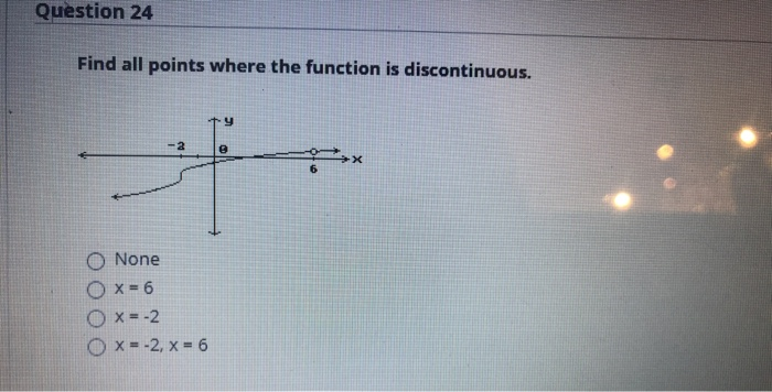 Solved Question 24 Find all points where the function is | Chegg.com