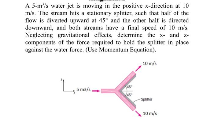 Solved A 5-m/s water jet is moving in the positive | Chegg.com