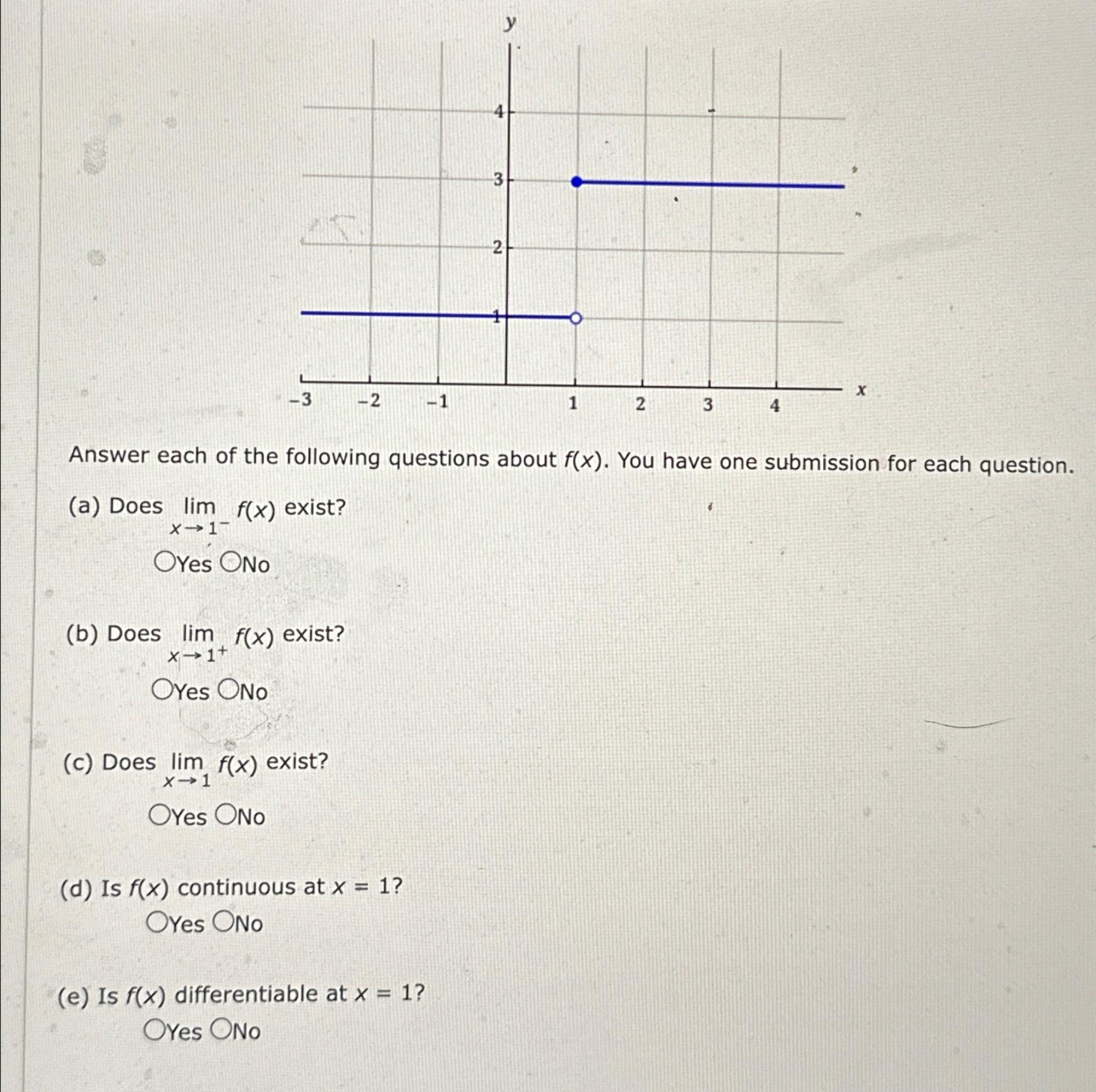 Solved Answer each of the following questions about f(x). | Chegg.com