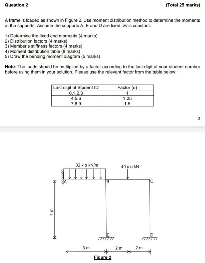 Solved Question 2 (Total 25 marks) A frame is loaded as | Chegg.com