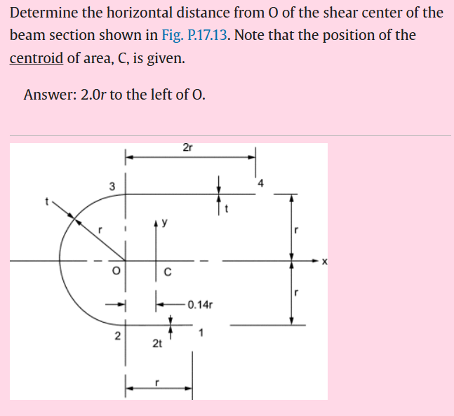 Determine the horizontal distance from 0 of the | Chegg.com