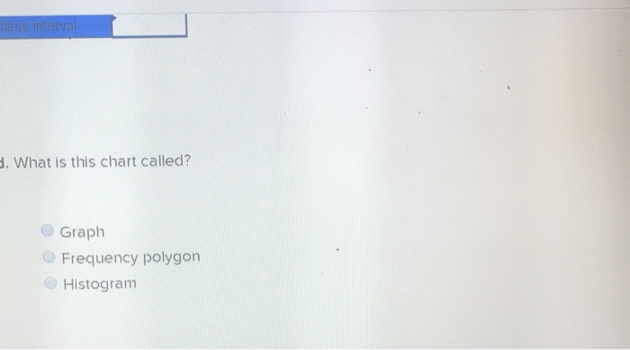 Solved The following chart shows the number of patients | Chegg.com
