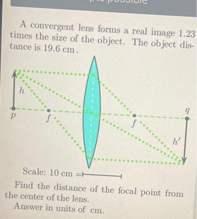 Solved A convergent lens forms a real image 1.23 times the | Chegg.com