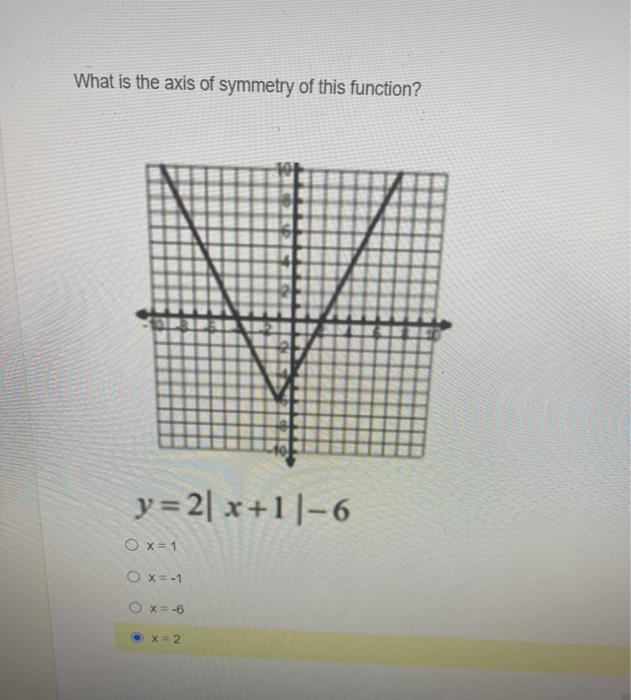 Solved What is the axis of symmetry of this function? y = 2 | Chegg.com